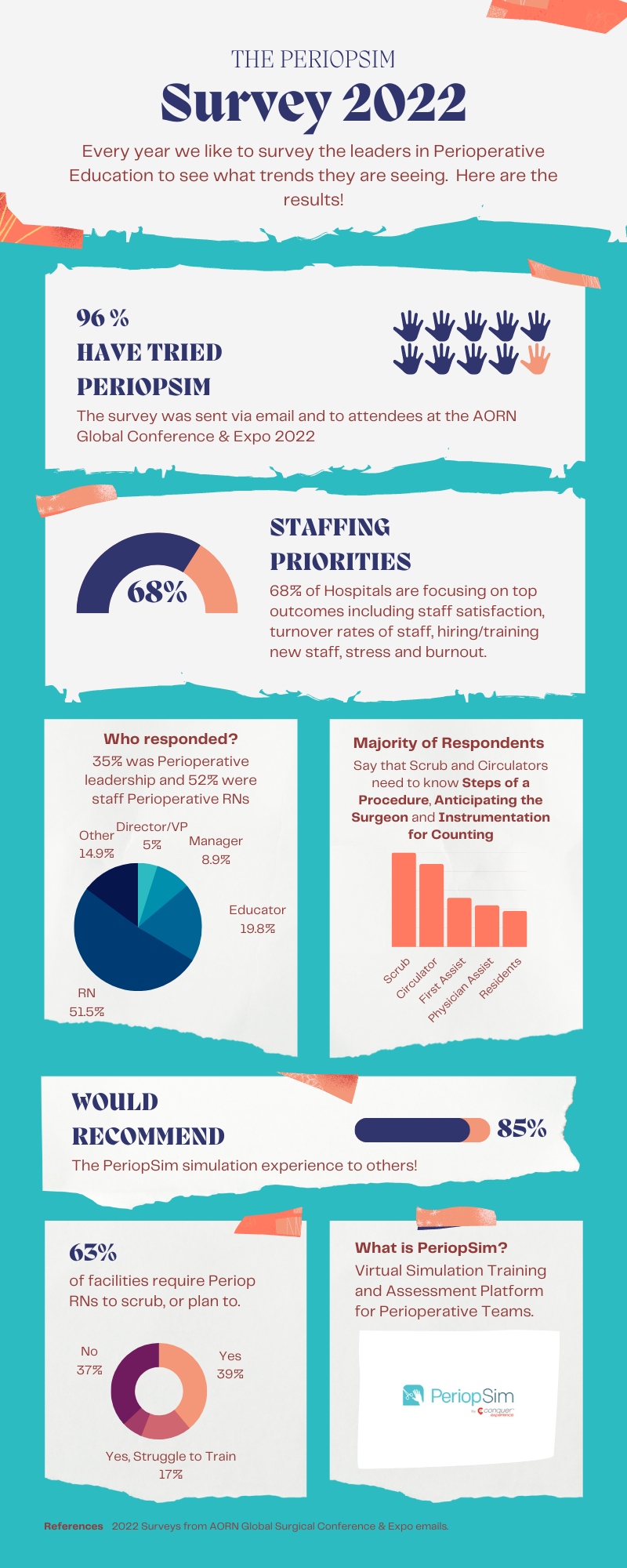 Survey 2022 Infographic (1)